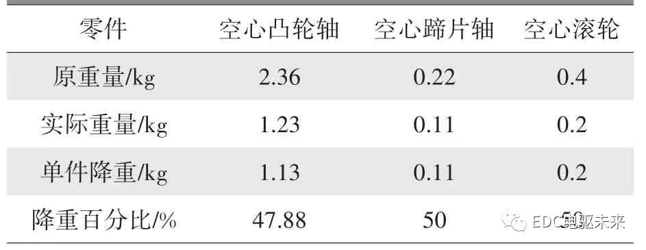 米兰苹果免费下载
，轮毂刹车圈，米兰体育官方下载入口手机版
，Drum brake，米兰体育投注官网下载
