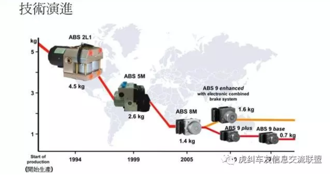 米兰体育官方下载入口手机版
,米兰苹果免费下载
,轮毂刹车圈,Drum brake,米兰体育投注官网下载
